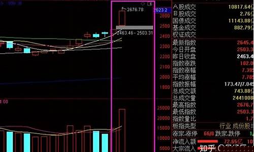 明天大盘会涨吗(明天大盘会涨吗股票)_豆粕_第1张_山启期货 明天大盘会涨吗(明天大盘会涨吗股票)_https://www.shscx.com_豆粕_第1张