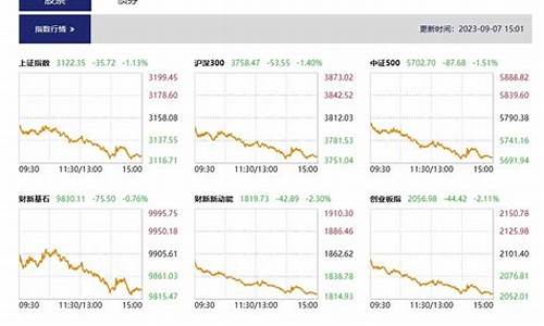 财斌股市直播(财斌牛牛解盘直播)_https://www.shscx.com_大商所_第1张