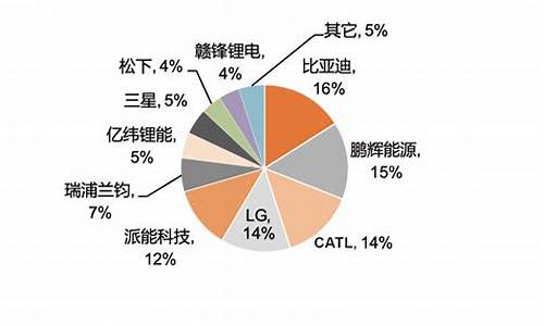 储能电池前十名(储能电池集装箱生产厂家)_https://www.shscx.com_玉米_第1张