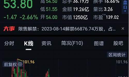 普通用户能买科创板的股票吗(普通人可以买科创板吗)_https://www.shscx.com_大商所_第1张