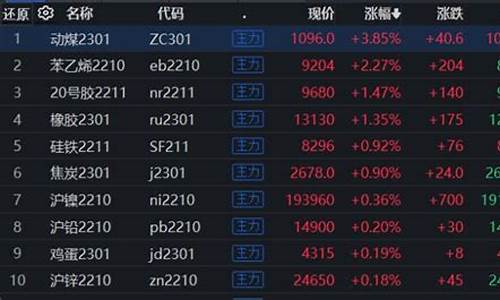 期货涨跌本质(期货的涨和跌依据什么)_https://www.shscx.com_豆粕_第1张