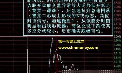庄家出货的三大特征(庄家出货前兆)_https://www.shscx.com_黄大豆2号_第1张