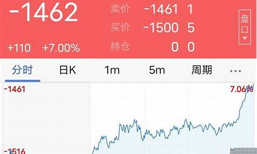 看期货套利(期货套利交易是什么意思)_https://www.shscx.com_外盘期货_第1张