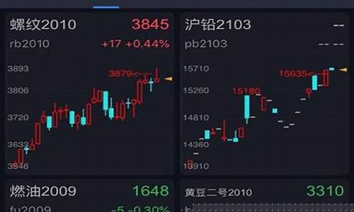 天鸿期货软件(天琪期货交易软件)_https://www.shscx.com_沪银_第1张