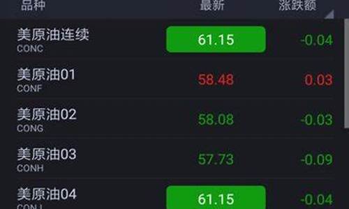 原油期货手机软件(期货原油软件下载)_https://www.shscx.com_10年期国债期货_第1张