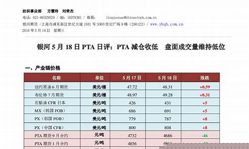 期货500元(期货五千)_https://www.shscx.com_黄大豆1号_第1张