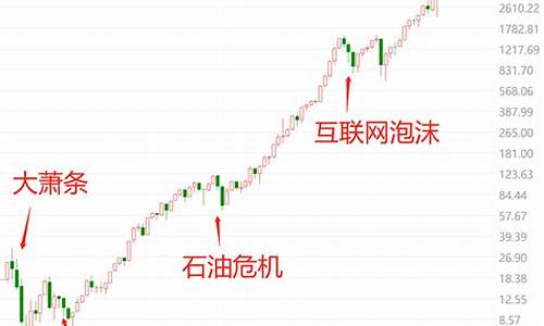 沪深300股票的最新情况(沪深300股指期货)_https://www.shscx.com_玉米_第1张