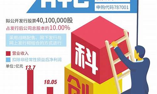 科创板新股申购新规(科创板新股上市新规)_https://www.shscx.com_黄大豆1号_第1张