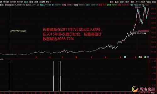牛骑土5月8日股市直播(牛骑士股票直播)_https://www.shscx.com_大商所_第1张