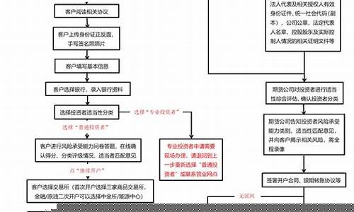 海宁期货开户(期货开户)_https://www.shscx.com_LME铅_第1张