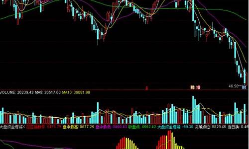 大盘资金流向(大盘资金流向历史数据)_https://www.shscx.com_黄大豆2号_第1张