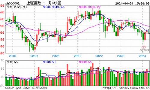 上证综指最新行情(上证综指实时行情k线图)_https://www.shscx.com_豆粕_第1张