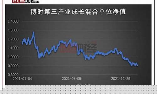 博时弟三产业基金净值(博时第三产业成长混合基金净值查询)_https://www.shscx.com_大商所_第1张
