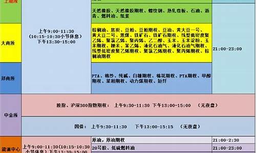 期货铜夜盘(期货铜夜盘到几点)_https://www.shscx.com_2年期国债期货_第1张
