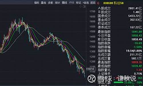 科创板指数883983(科创板指数883983不见了)_https://www.shscx.com_豆粕_第1张