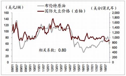 大豆期货行情预测(大豆期货资讯)_https://www.shscx.com_豆粕_第1张