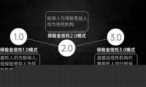 何为信托(何为信托制物业管理)_https://www.shscx.com_大商所_第1张
