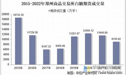 白糖期货交易规则(白糖期货交易规则解读)_https://www.shscx.com_工业硅_第1张