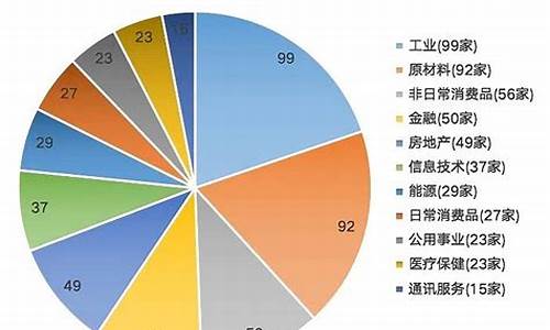 中国上市公司(中国上市公司总市值)_https://www.shscx.com_黄大豆2号_第1张