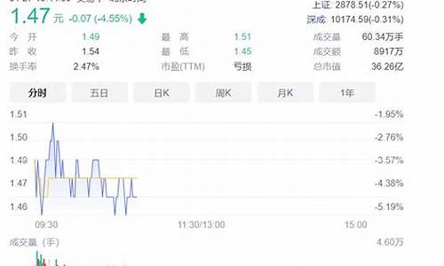 美好置业股票可以长期持有吗(美好置业股票还能长吗)_https://www.shscx.com_黄大豆2号_第1张