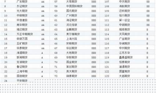中期期货排名(排名前十的期货)_https://www.shscx.com_不锈钢_第1张