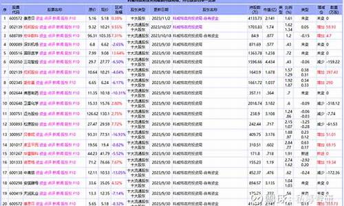 科威特a股最新持仓明细(科威特现在的股价多少钱)_https://www.shscx.com_豆粕_第1张