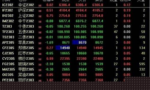 期货交割实例(期货交割日期一般什么时间)_https://www.shscx.com_棉纱_第1张