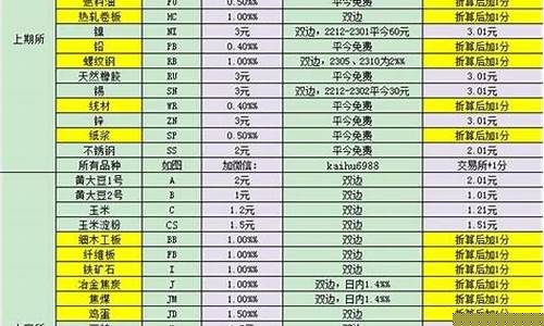 大豆期货代码(大豆期货信息)_https://www.shscx.com_美小麦_第1张
