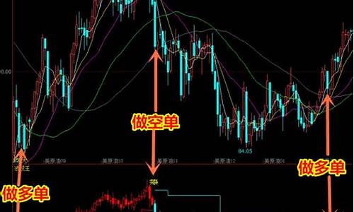 文华财经最强指标公式(文华财经指标公式贴吧)_https://www.shscx.com_黄大豆1号_第1张