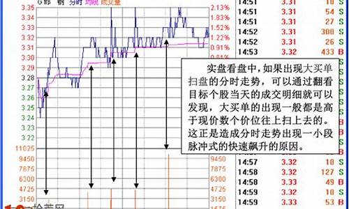 主力大单卖出小单吸筹(小单买入)_https://www.shscx.com_大商所_第1张