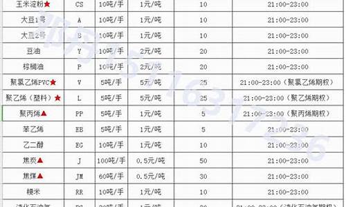 期货品种多(期货多少种)_https://www.shscx.com_玉米_第1张