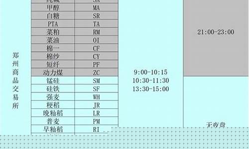国内期货夜盘时间(国内期货夜盘开盘时间)_https://www.shscx.com_橡胶_第1张