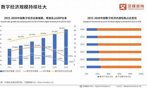 数字经济发展现状及趋势论文(数字经济发展趋势)_https://www.shscx.com_黄大豆2号_第1张