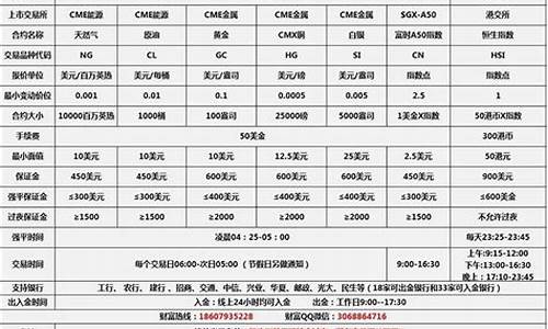 直达期货代理(期货代理公司合法吗)_https://www.shscx.com_玉米_第1张
