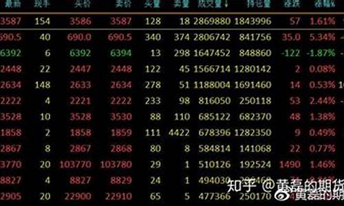 期货IV(期货IV是什么)_https://www.shscx.com_上期所_第1张