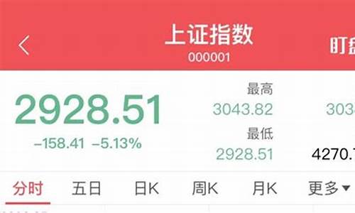 a股跌破3000点是什么意思(跌破3200点)_https://www.shscx.com_黄大豆2号_第1张
