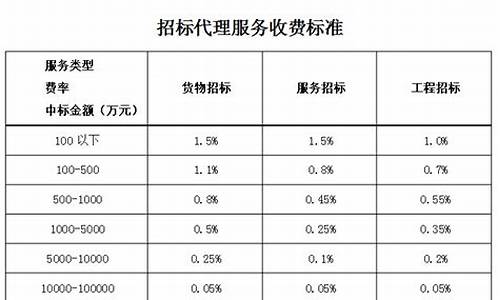 推荐股票收取服务费算诈骗吗(荐股收取服务费属于什么)_https://www.shscx.com_黄大豆2号_第1张