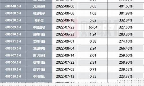 科创50算市值吗(科创50能涨到多少)_https://www.shscx.com_豆粕_第1张