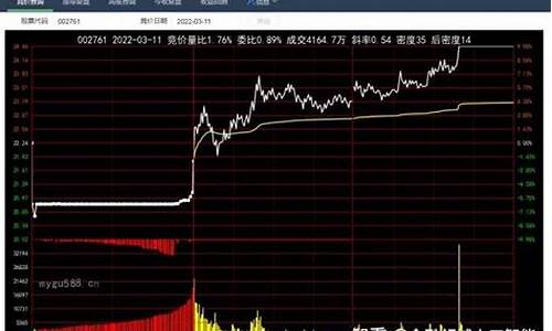 怎样查询股票历史价格(如何查询股票的历史价格走势)_https://www.shscx.com_大商所_第1张
