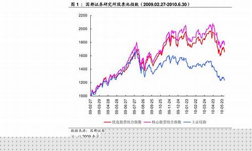 2021年股市行情不好(2021年股市行情为什么这么差)_https://www.shscx.com_豆粕_第1张