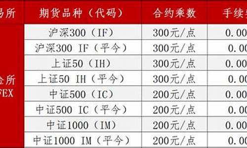 股指期货一手手续费多少钱(股指期货一手保证金多少钱)_https://www.shscx.com_广期所_第1张