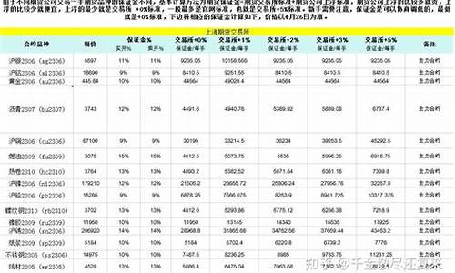 期货每个单位(各种期货的交易单位)_https://www.shscx.com_鸡蛋_第1张