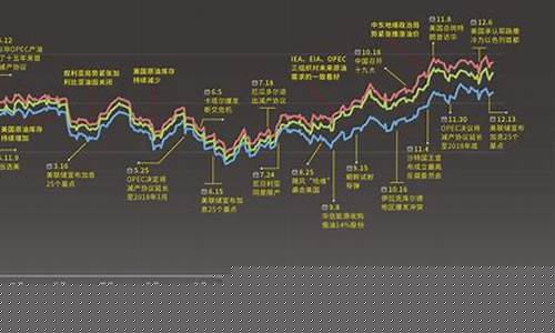 原油期货价格平滑(原油期货价格平滑的原因)_https://www.shscx.com_豆油_第1张