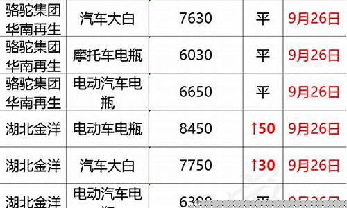 废电池最新今日价格(电动车废电池今日价格)_https://www.shscx.com_玉米淀粉_第1张