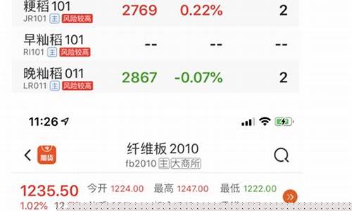 期货 新手(期货新手做什么品种)_https://www.shscx.com_纽商所_第1张