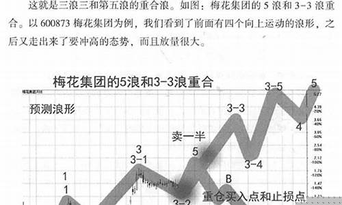 期货狂浪(期货 5浪)_https://www.shscx.com_黄大豆1号_第1张