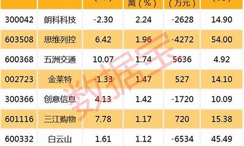中报业绩预增10倍以上的个股(中报业绩预增100倍)_https://www.shscx.com_豆粕_第1张