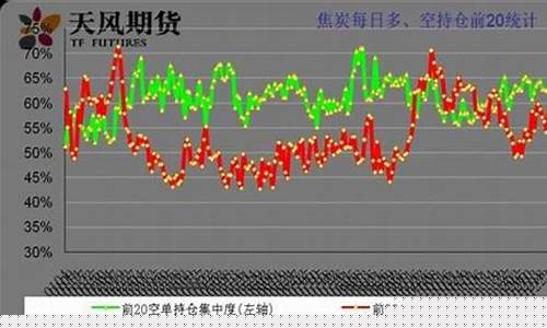 天风期货很差(天风期货官网手机版)_https://www.shscx.com_大商所_第1张