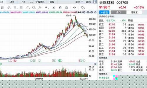 股市资金最大的股票(买资金流入最大的股票)_https://www.shscx.com_黄大豆1号_第1张