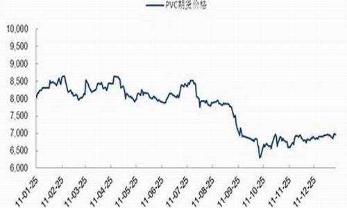 pvc期货价格走势图(pvc价期货行情)_https://www.shscx.com_LME铅_第1张
